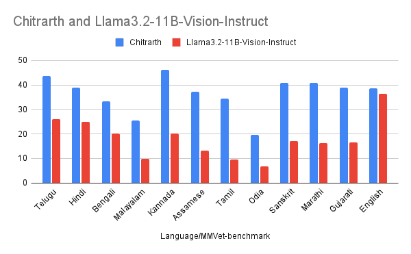 Model visualization