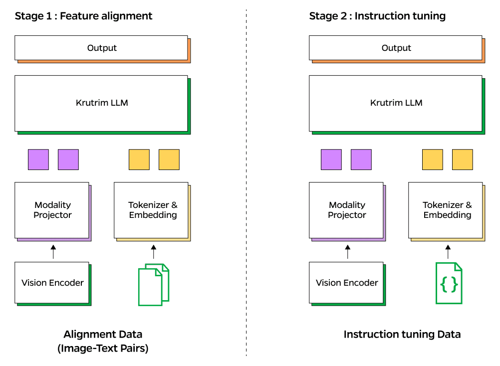 Model visualization