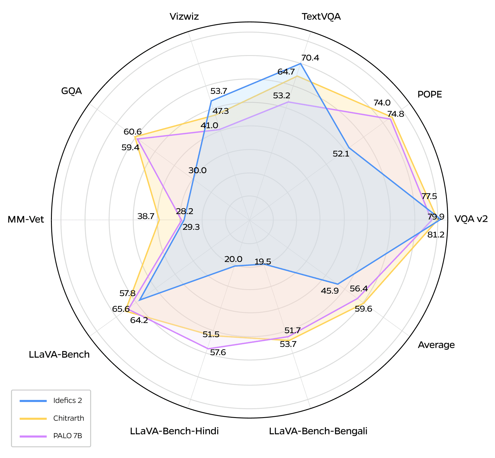 Model visualization