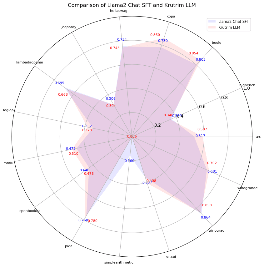 Model visualization